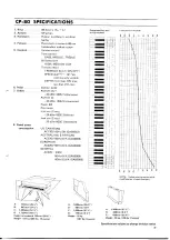 Preview for 9 page of Yamaha Electric Grand CP-80 Operating Manual