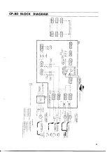 Preview for 11 page of Yamaha Electric Grand CP-80 Operating Manual