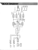 Предварительный просмотр 9 страницы Yamaha Electric Grand CP-80D Operating Manual