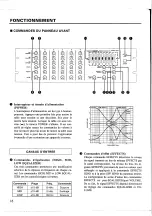 Preview for 20 page of Yamaha EM-1620 Operation Manual