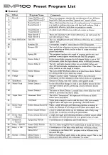 Preview for 1 page of Yamaha EMP100 Supplementary Manual