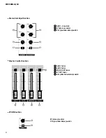 Предварительный просмотр 8 страницы Yamaha EMX 5000-12 Service Manual