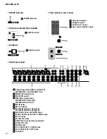 Предварительный просмотр 10 страницы Yamaha EMX 5000-12 Service Manual