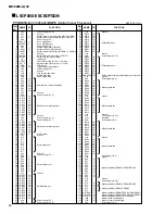 Предварительный просмотр 20 страницы Yamaha EMX 5000-12 Service Manual