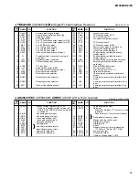 Предварительный просмотр 21 страницы Yamaha EMX 5000-12 Service Manual