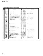 Предварительный просмотр 22 страницы Yamaha EMX 5000-12 Service Manual