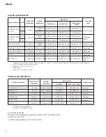 Preview for 4 page of Yamaha EMX 660 Service Manual