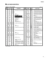 Preview for 15 page of Yamaha EMX 660 Service Manual