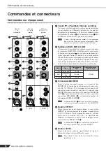 Предварительный просмотр 20 страницы Yamaha EMX212Ss Manuel Du Propriétaire