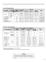 Preview for 19 page of Yamaha EMX2150 Operation Manual