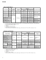 Preview for 4 page of Yamaha EMX3000 Service Manual