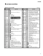 Preview for 17 page of Yamaha EMX3000 Service Manual