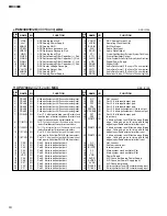 Preview for 18 page of Yamaha EMX3000 Service Manual