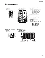 Preview for 19 page of Yamaha EMX3000 Service Manual