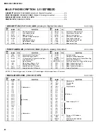 Предварительный просмотр 24 страницы Yamaha EMX312SC Service Manual