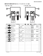 Preview for 99 page of Yamaha EMX312SC Service Manual