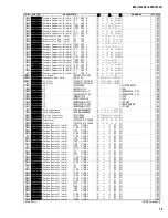 Preview for 101 page of Yamaha EMX312SC Service Manual