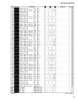 Preview for 103 page of Yamaha EMX312SC Service Manual