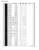 Предварительный просмотр 108 страницы Yamaha EMX312SC Service Manual