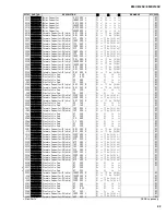 Preview for 109 page of Yamaha EMX312SC Service Manual