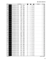 Preview for 113 page of Yamaha EMX312SC Service Manual