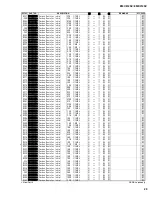 Preview for 115 page of Yamaha EMX312SC Service Manual