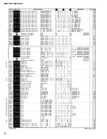 Preview for 118 page of Yamaha EMX312SC Service Manual