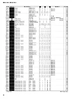 Предварительный просмотр 120 страницы Yamaha EMX312SC Service Manual