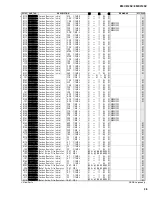 Preview for 121 page of Yamaha EMX312SC Service Manual