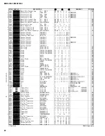 Предварительный просмотр 124 страницы Yamaha EMX312SC Service Manual