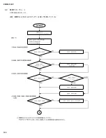 Предварительный просмотр 15 страницы Yamaha EMX5016CF Service Manual