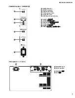 Предварительный просмотр 9 страницы Yamaha EMX512SC Service Manual