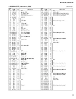 Предварительный просмотр 25 страницы Yamaha EMX512SC Service Manual