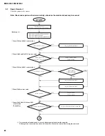 Предварительный просмотр 68 страницы Yamaha EMX512SC Service Manual