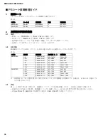 Предварительный просмотр 76 страницы Yamaha EMX512SC Service Manual