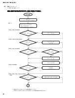 Предварительный просмотр 78 страницы Yamaha EMX512SC Service Manual