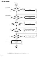 Предварительный просмотр 80 страницы Yamaha EMX512SC Service Manual