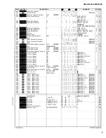 Предварительный просмотр 91 страницы Yamaha EMX512SC Service Manual