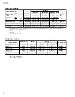 Preview for 4 page of Yamaha EMX62M Service Manual