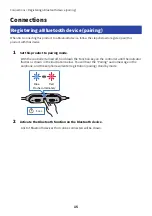 Preview for 15 page of Yamaha EP-E30A User Manual