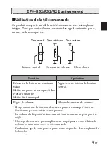 Предварительный просмотр 13 страницы Yamaha EPH-52 Owner'S Manual