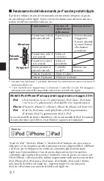 Preview for 22 page of Yamaha EPH-M200 Owner'S Manual