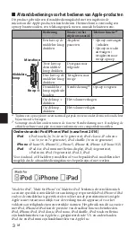 Preview for 30 page of Yamaha EPH-M200 Owner'S Manual