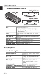 Предварительный просмотр 14 страницы Yamaha EPH-W22 Owner'S Manual