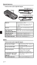 Предварительный просмотр 94 страницы Yamaha EPH-W22 Owner'S Manual