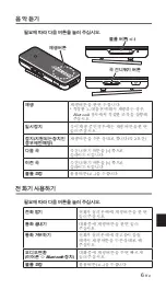 Предварительный просмотр 145 страницы Yamaha EPH-W22 Owner'S Manual