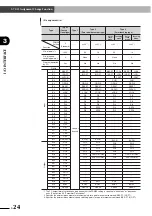 Preview for 48 page of Yamaha ERCX Series User Manual