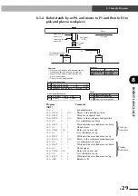 Preview for 143 page of Yamaha ERCX Series User Manual