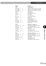 Preview for 145 page of Yamaha ERCX Series User Manual