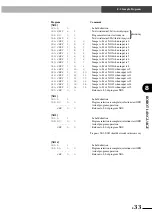 Preview for 147 page of Yamaha ERCX Series User Manual